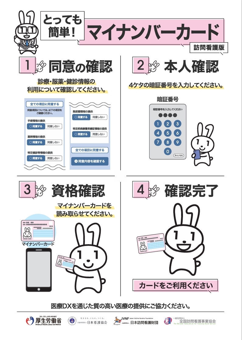 医療DX掲示